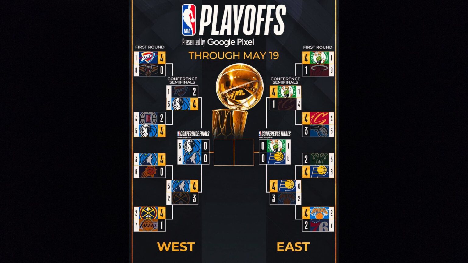 2024 NBA Conference Finals - Popbits