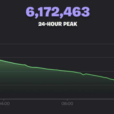 Fortnite Sets New Peak Player Record on First Day of OG Season Launch