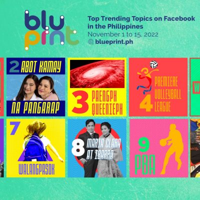 Trending Topics on Social Media for November 1-15, 2022