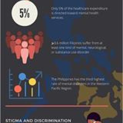 Public Perception and Awareness on DOH Functions in the Philippines