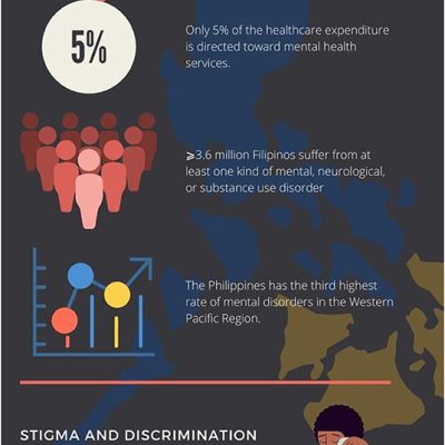 Study of Mental Well-Being of Filipinos: What is and How to Move Forward